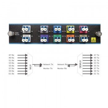 Трансивер (модуль) CISCO CWDM-MUX8A SFP Трансивер (модуль) CISCO CWDM-MUX8A SFP