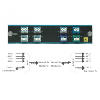 Трансивер (модуль) CISCO CWDM-OADM4-1 SFP Трансивер (модуль) CISCO CWDM-OADM4-1 SFP