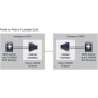 Трансивер (модуль) CISCO DS-CWDMCHASSIS SFP Трансивер (модуль) CISCO DS-CWDMCHASSIS SFP