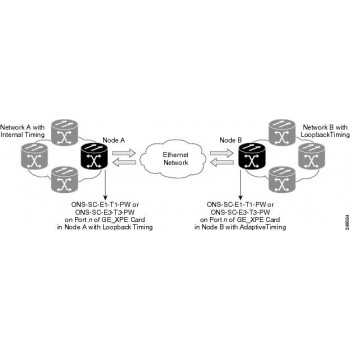 Трансивер (модуль) CISCO ONS-SC-E1-T1-PW SFP