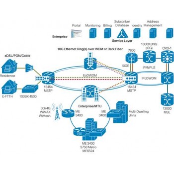Трансивер (модуль) CISCO ONS-SC-EOP1 SFP Трансивер (модуль) CISCO ONS-SC-EOP1 SFP